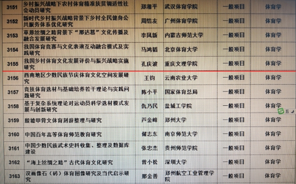 6-1 今年会孔庆波博士获2019年国家社科基金项目.jpg